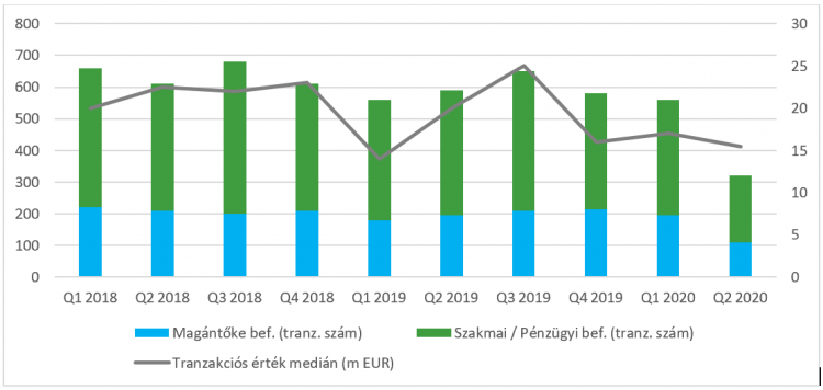 Forrás: RSM Europe