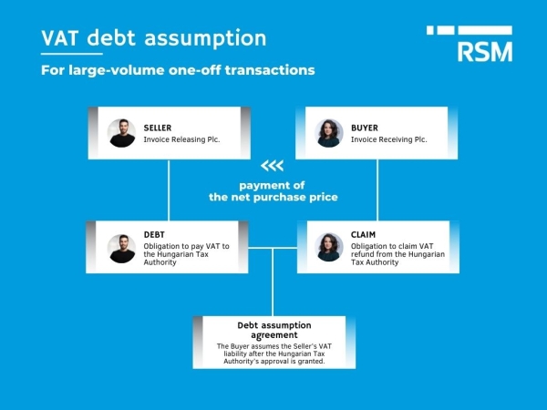 assignment of a debt vat