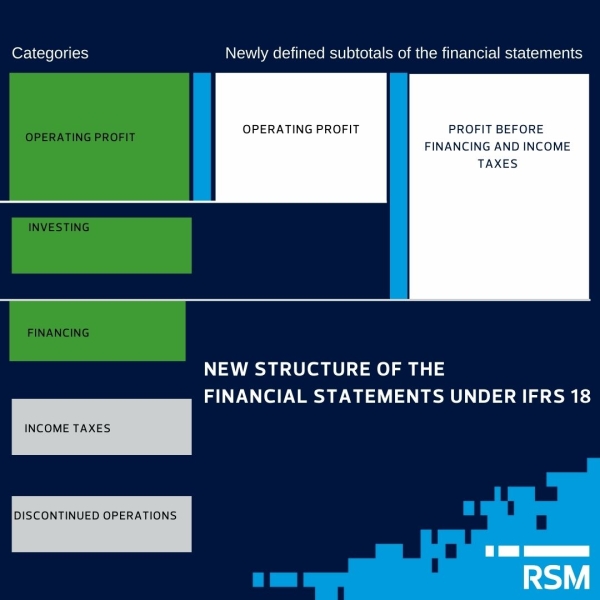 IFRS 18 – New chapter in financial reporting
