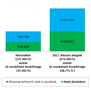 Járulékváltozás 2006-2016 Visegrádi országok