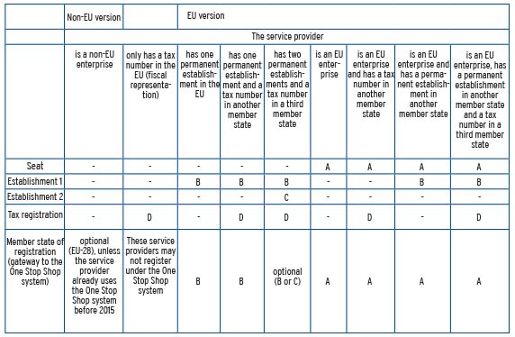 Non-EU version of the One Stop Shop system_rsmdtm
