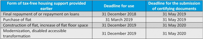 RSM Tax free employee housing support deadlines