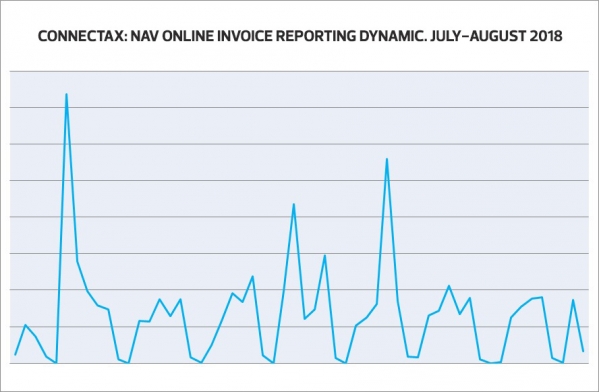 NAV online reporting 1