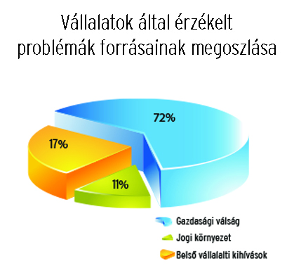 vezteoi szamvitel