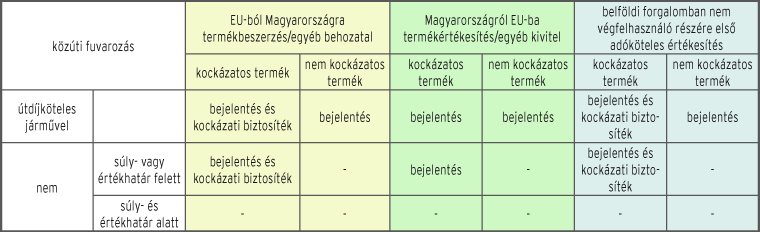 ekaer-szám-igénylése