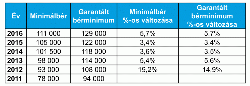 minimalber_garantalt-berminimum_2016_rsm