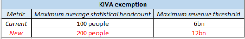 kiva exemption