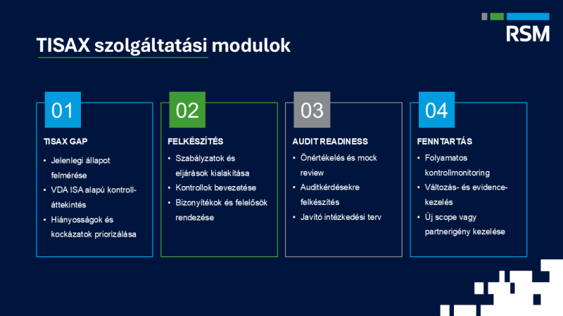 tisax szolgáltatási modulok