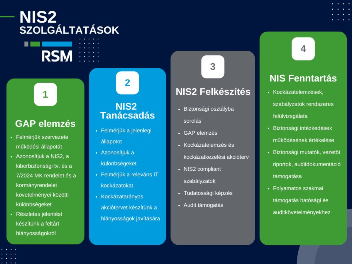 NIS2 szolgáltatások