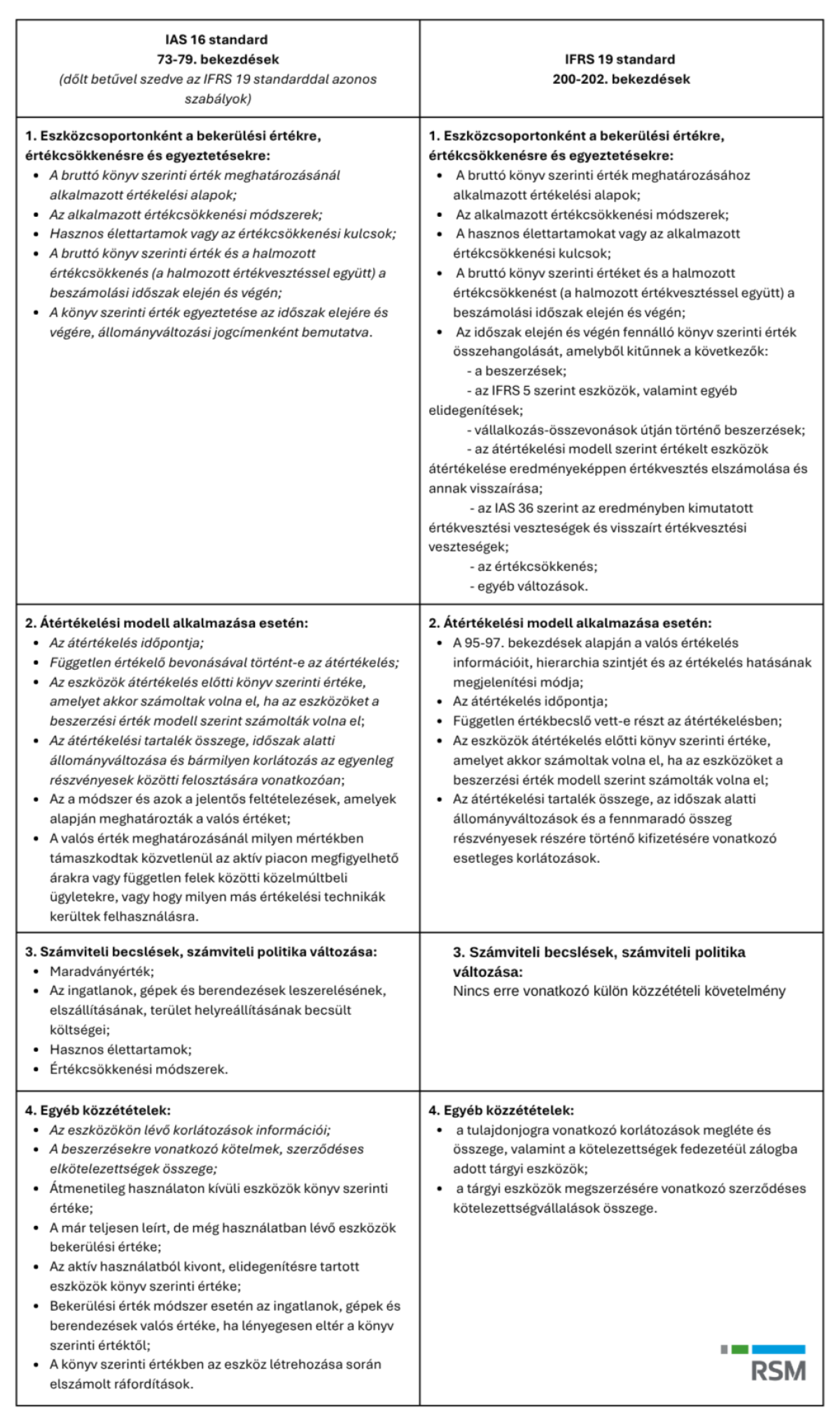 IFRS-19-standard