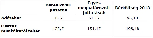 Cafeteria keretek 2013 2.