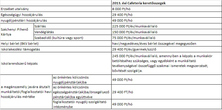 Cafeteria keretek 2013