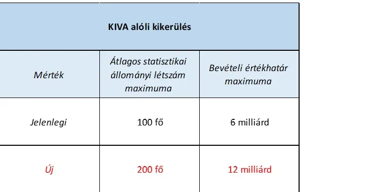 kiva kikerülés 2025