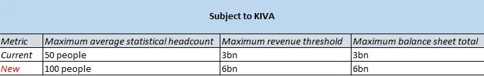 kiva changes