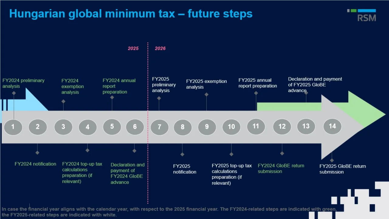 Globe határidők eng