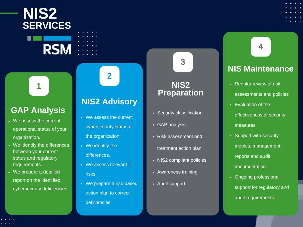 nis2 services